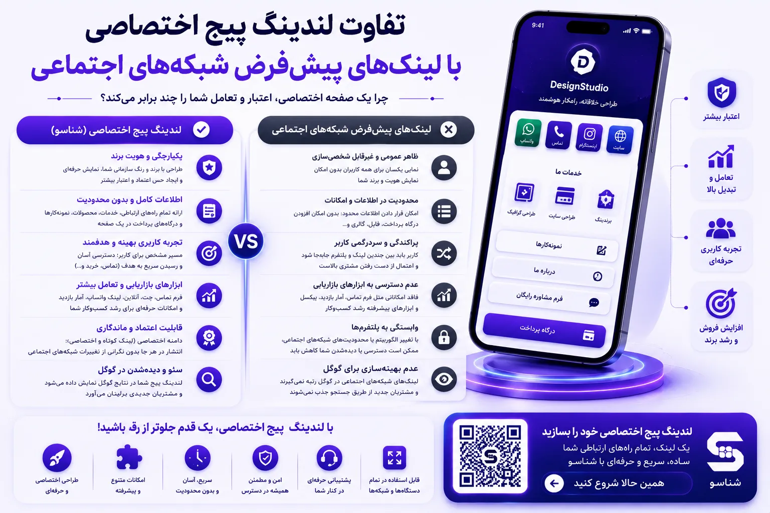 تفاوت لندینگ پیج اختصاصی با لینک‌های پیش‌فرض شبکه‌های اجتماعی
