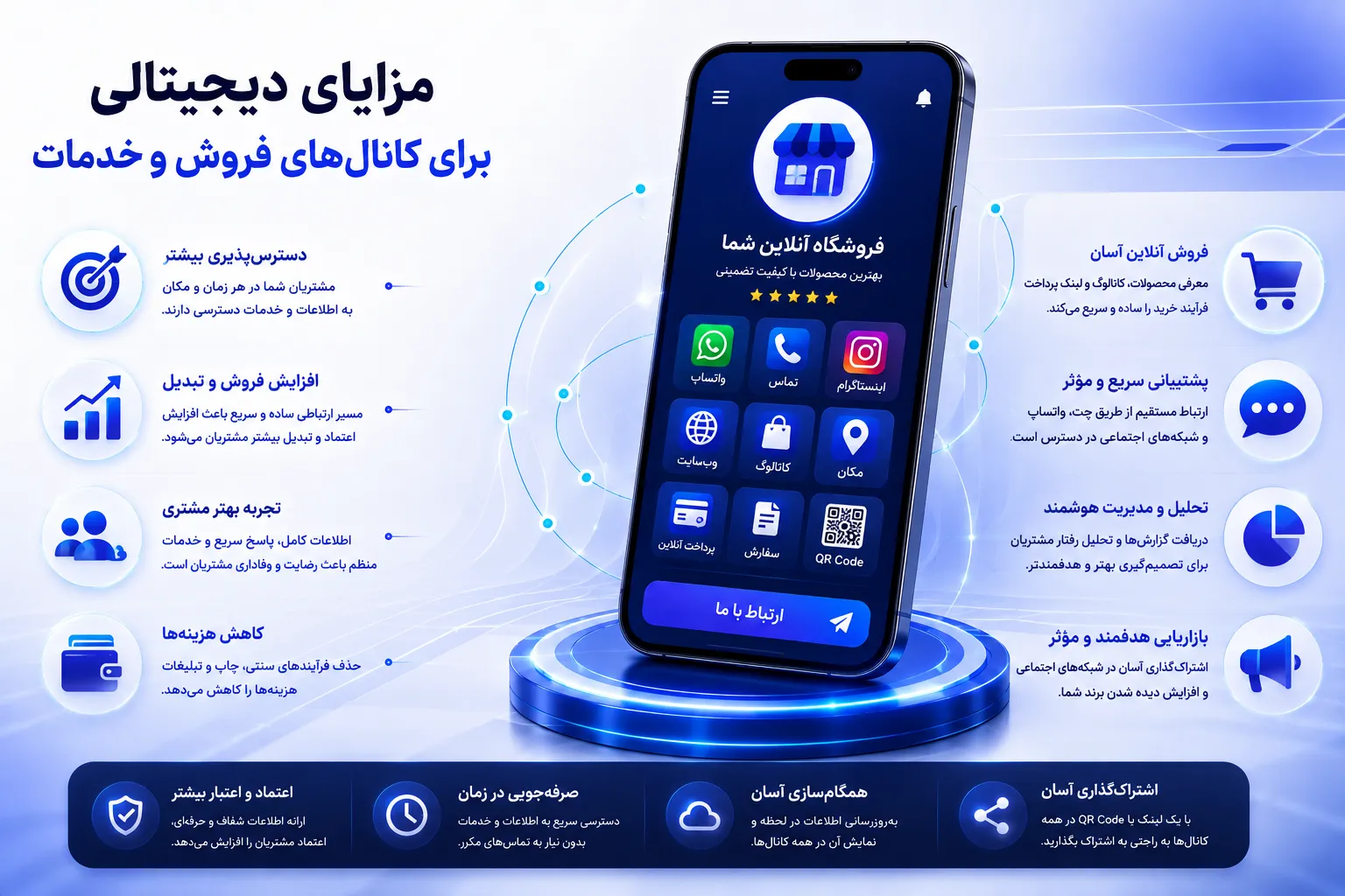مزایای دیجیتالی برای کانال‌های فروش و خدمات
