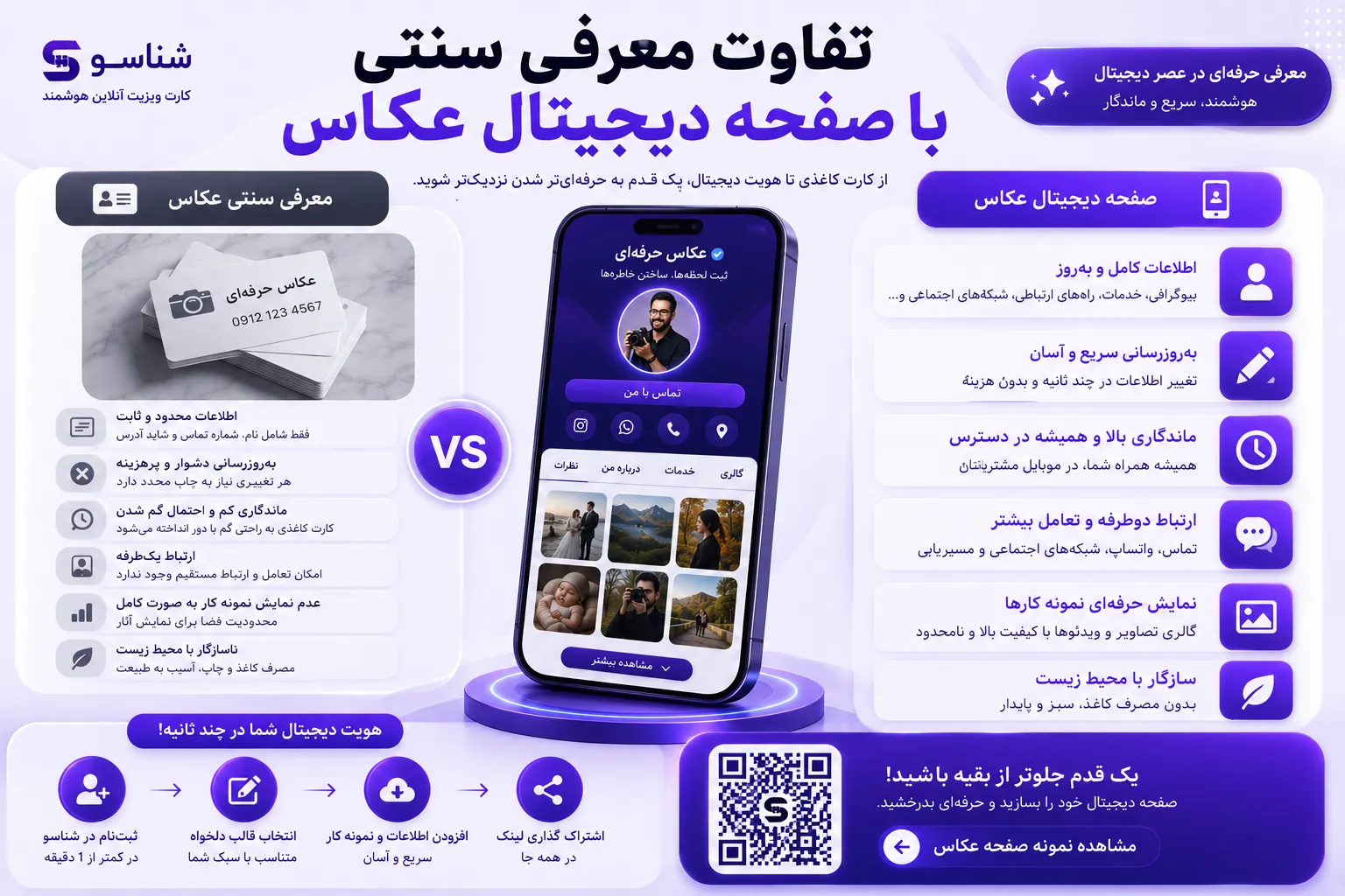 تفاوت معرفی سنتی با صفحه دیجیتال عکاس