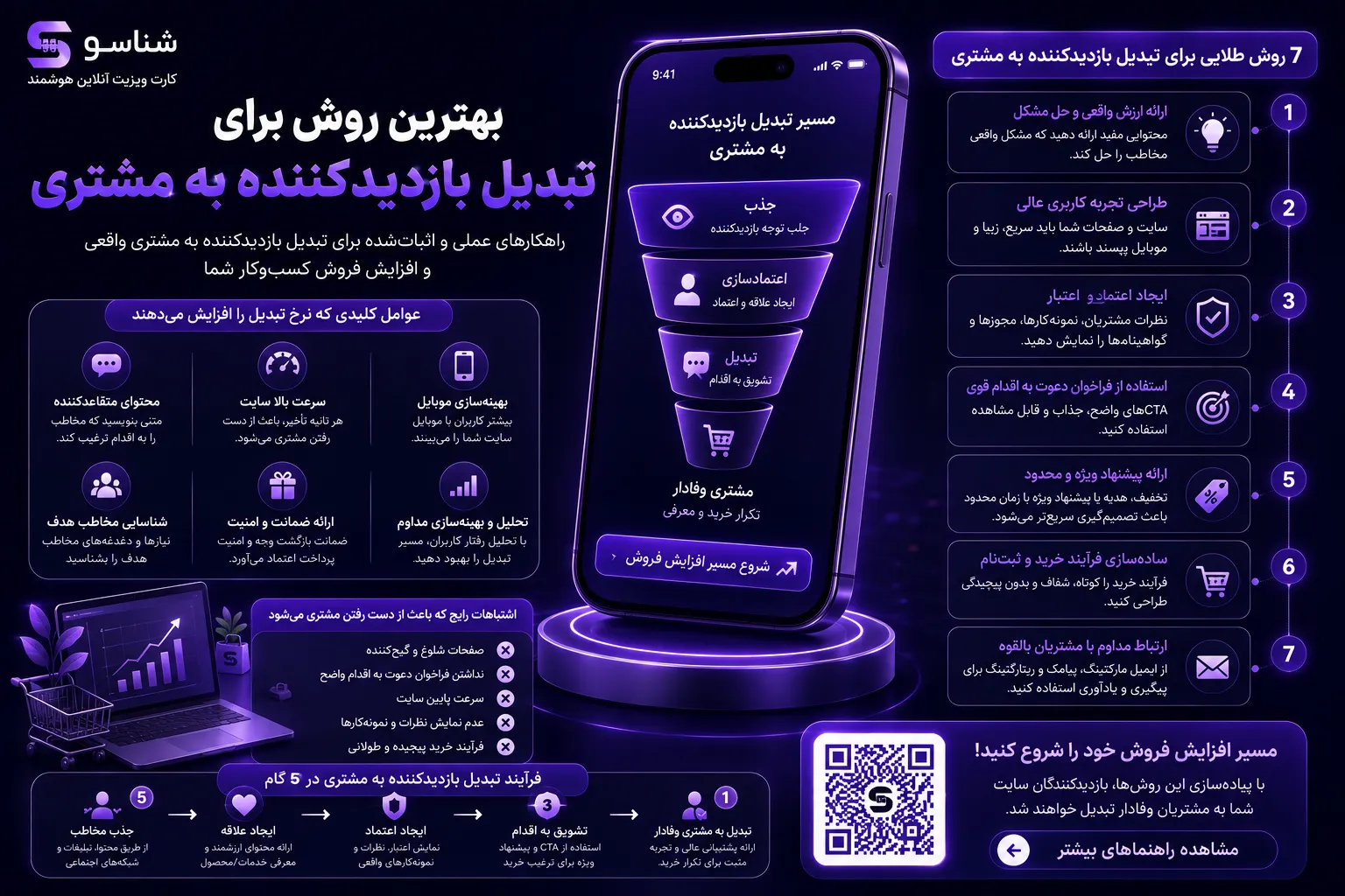 بهترین روش برای تبدیل بازدیدکننده به مشتری