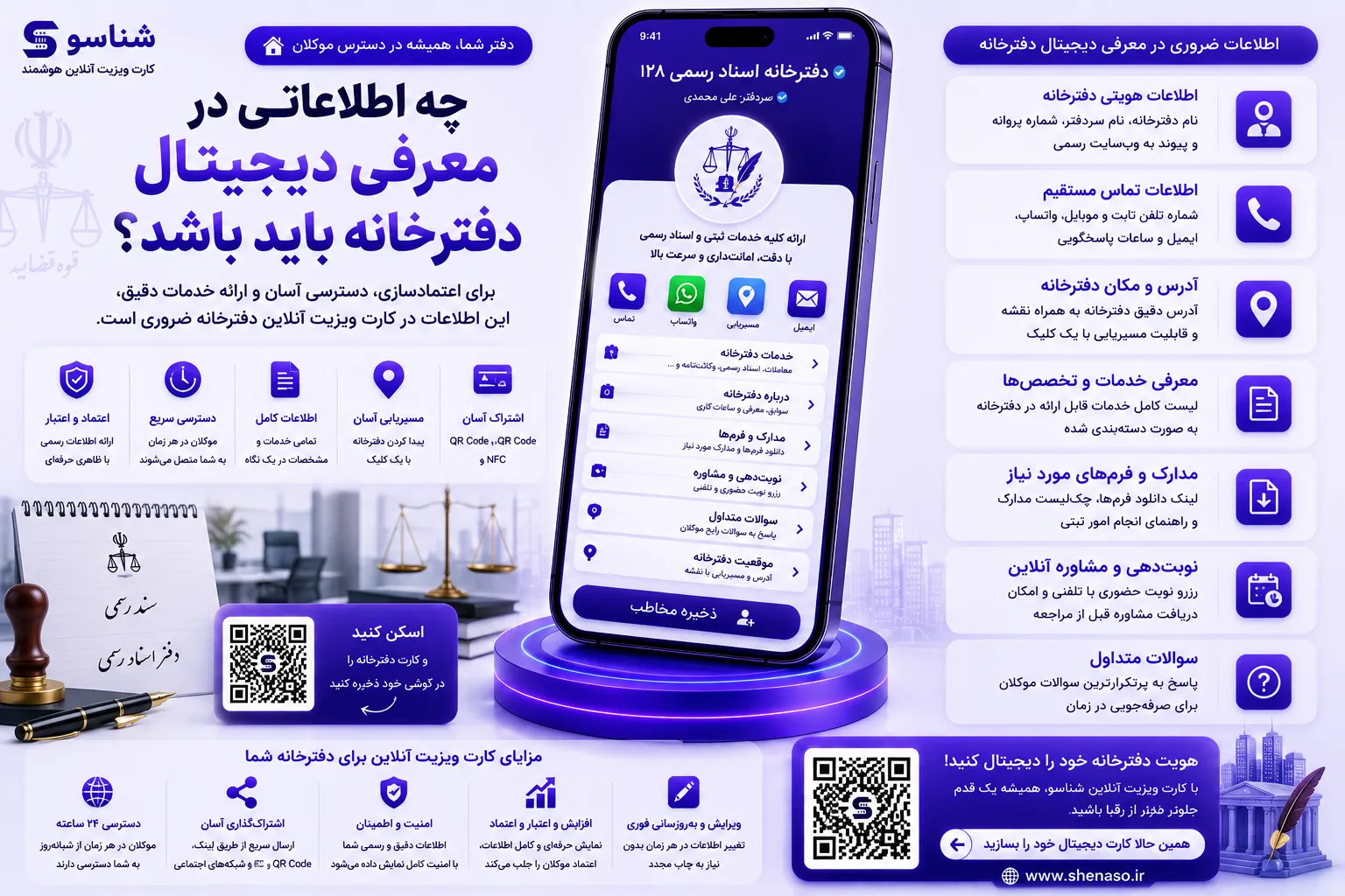 چه اطلاعاتی در معرفی دیجیتال دفترخانه باید باشد؟