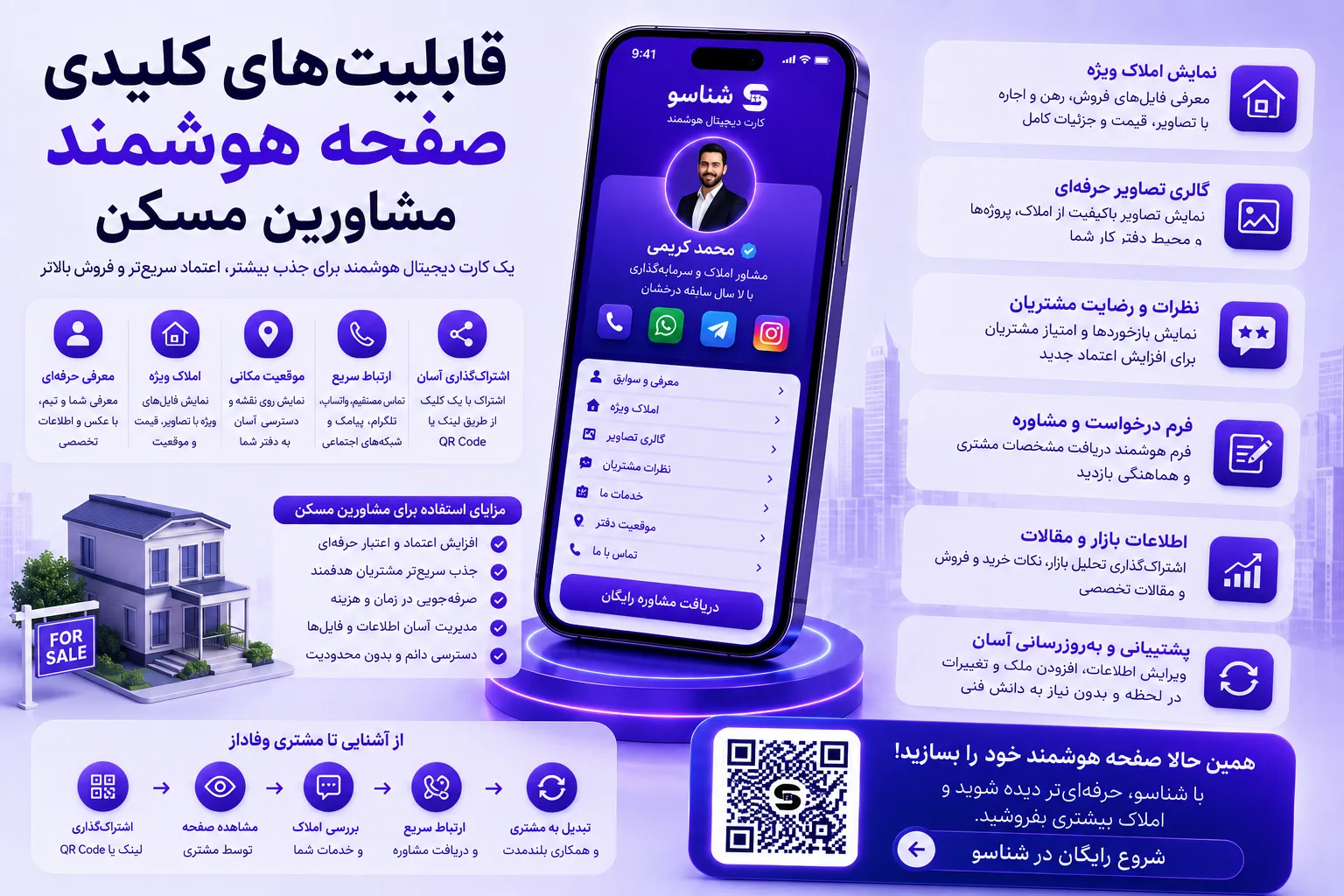 قابلیتهای کلیدی صفحه هوشمند مشاورین مسکن