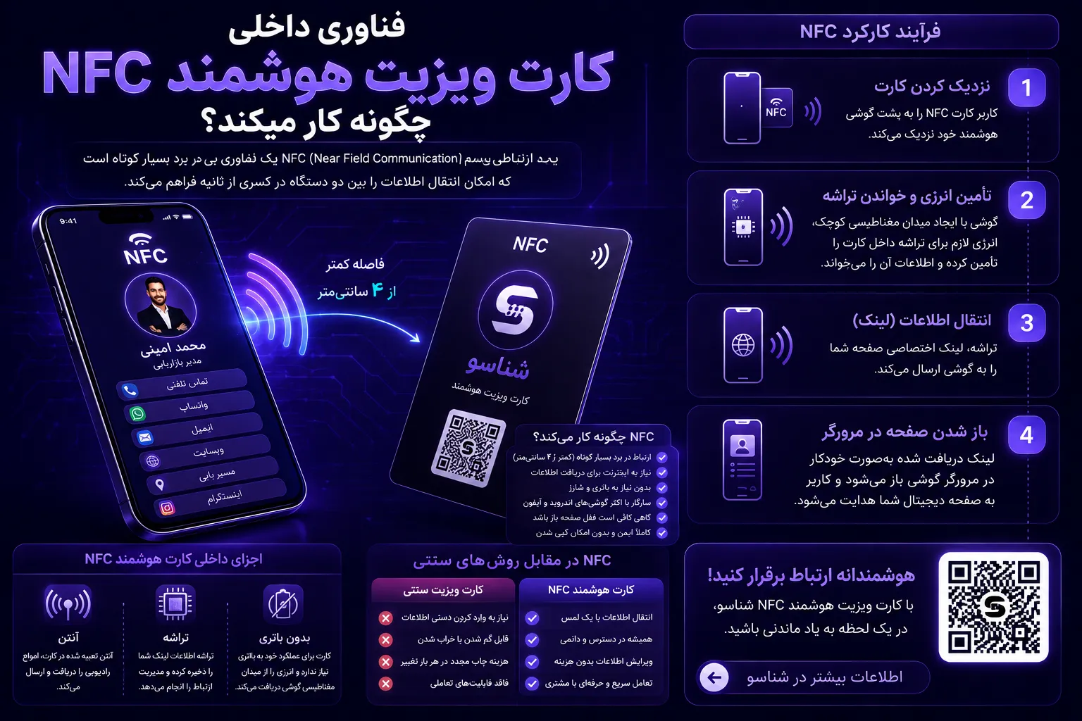 فناوری داخلی کارت ویزیت هوشمند NFC چگونه کار میکند؟
